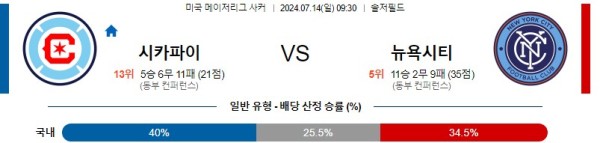 시카고 뉴욕시티 메이저리그사커 분석 7월14일 09:30