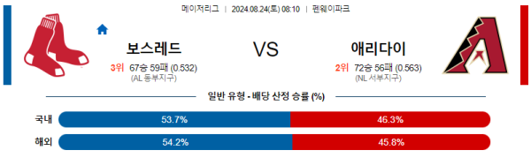 보스턴 애리조나 메이저리그 분석 8월24일 08:10