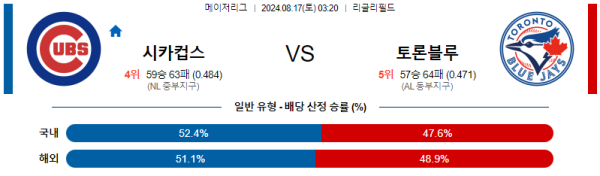 시카고컵스 토론토 메이저리그 분석 8월17일 03:20