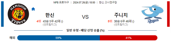 한신 주니치 NPB 분석 7월26일 18:00