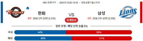 한화 삼성 KBO 분석 7월23일 18:30