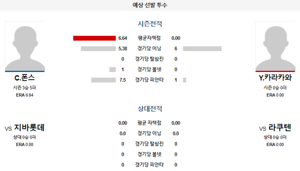 예상선발투수 라쿠텐 지바롯데 NPB 분석 7월27일 18:00