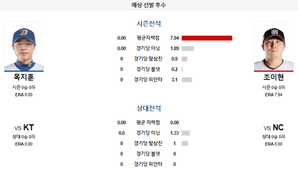 예상선발투수 NC KT KBO 분석 8월3일 18:00