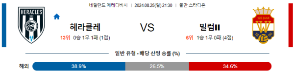 헤라클레스 빌럼 에레디비시 분석 8월25일 21:30