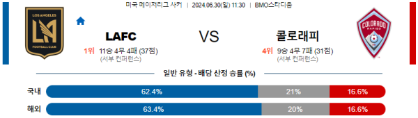 로스앤젤레스 콜로라도 메이저리그사커 분석 6월30일 11:30