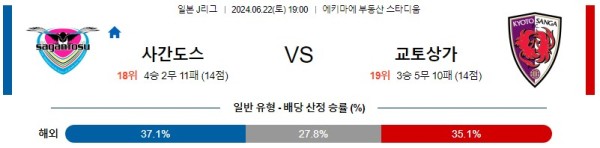 사간도스 교토 J리그 분석 6월22일 19:00