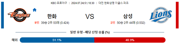 한화 삼성 KBO 분석 7월24일 18:30