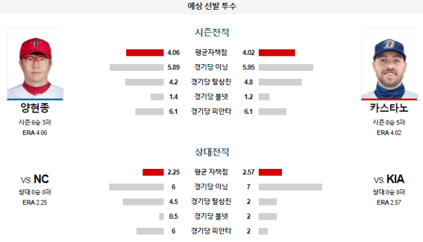 예상선발투수 KIA NC KBO 분석 7월23일 18:30