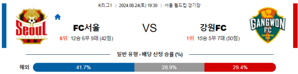 서울 강원 K리그 분석 8월24일 19:30