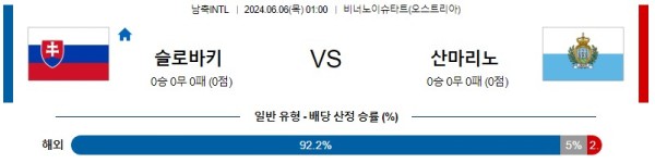  국제친선 6월 6일 01:00 슬로바키아 : 산마리노