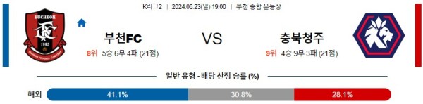 부천 청주 K리그2 분석 6월23일 19:00