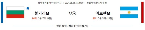 불가리아 아르헨티나 네이션스리그 분석 6월22일 20:00 남자배구