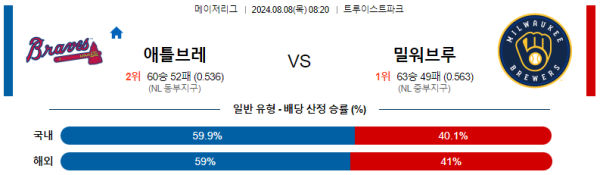 애틀랜타 밀워키 메이저리그 분석 8월8일 08:20