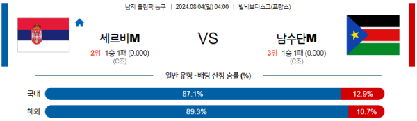 2024 파리올림픽 남자농구 분석 세르비아 남수단 8월4일 04:00