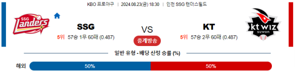 SSG KT KBO 분석 8월23일 18:30