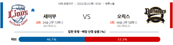 세이부 오릭스 NPB 분석 8월22일 18:00