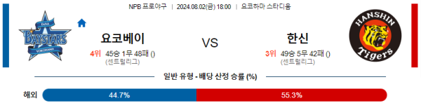 요코하마 한신 NPB 분석 8월2일 18:00