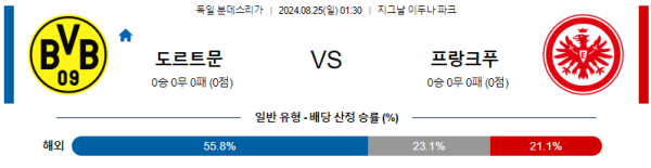 도르트문트 프랑크푸르트 분데스리가 분석 8월25일 01:30