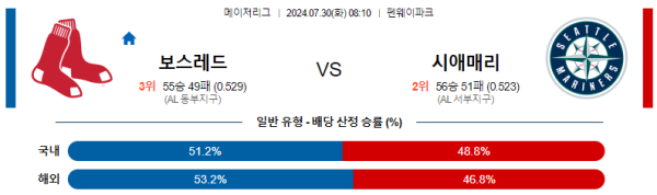 보스턴 시애틀 메이저리그 분석 7월30일 08:10