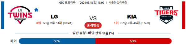 LG KIA KBO 분석 8월18일 18:00