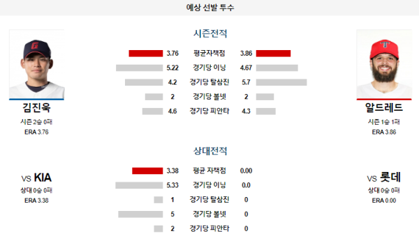 롯데 KIA KBO 분석 6월26일 18:30 예상 선발 투수