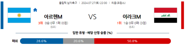 아르헨티나 이라크 올림픽남자축구 분석 7월27일 22:00