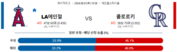 LA에인절스 콜로라도 메이저리그 분석 8월1일 10:38