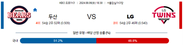 두산 LG KBO 분석 8월6일 18:30