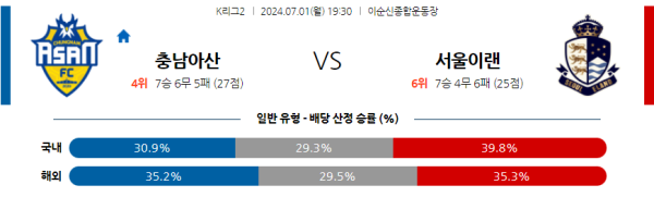 충남아산 서울이랜드 K2리그 분석 7월1일 19:30