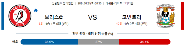 브리스톨 코벤트리 잉글랜드 챔피언쉽 분석 8월24일 20:30