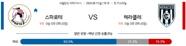 스파르타 헤라클레스 에레디비시 분석 8월11일 19:15