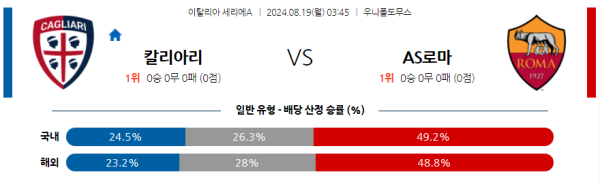 칼리아리칼초 AS로마 세리에A 분석 8월19일 03:45