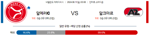 알메러시티 알크마르 에레디비시 분석 8월11일 03:00