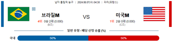 2024 파리올림픽 남자농구 분석 브라질 미국 8월7일 04:30