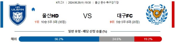 울산 대구 K리그 분석 6월26일 19:30