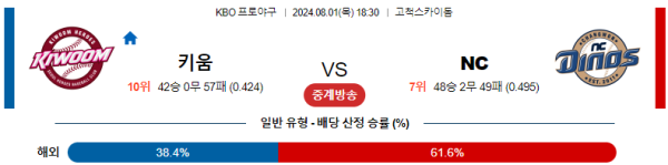 키움 NC KBO 분석 8월1일 18:30