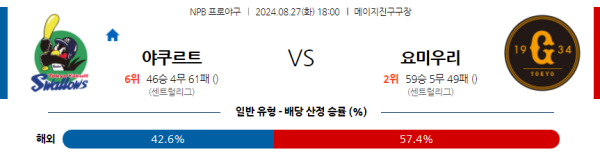 야쿠르트 요미우리 NPB 분석 8월27일 18:00