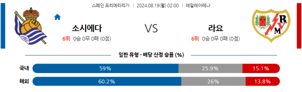 소시에다드 라요 프리메라리가 분석 8월19일 02:00