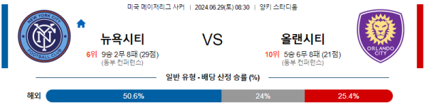 뉴욕시티 올랜도 메이저리그사커 분석 6월29일 08:30