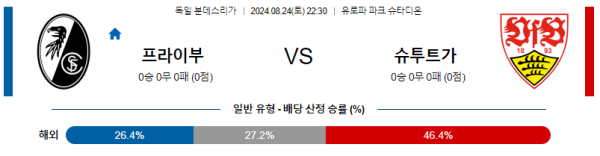 프라이부르크 슈투트가르트 분데스리가 분석 8월24일 22:30