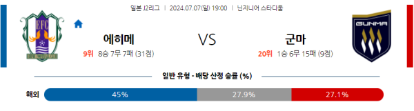 에히메 군마 J2리그 분석 7월7일 19:00