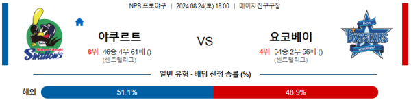 야쿠르트 요코하마 NPB 분석 8월24일 18:00