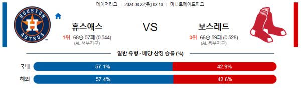 휴스턴 보스턴 메이저리그 분석 8월22일 03:10