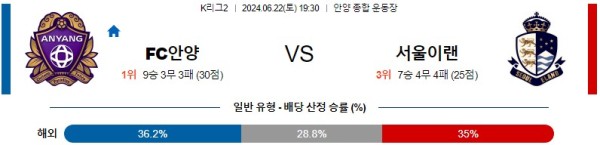 안양 서울이랜드 K리그2 분석 6월22일 19:30