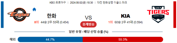 한화 KIA KBO 분석 8월2일 18:30