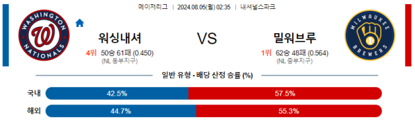 워싱턴 밀워키 메이저리그 분석 8월5일 02:35