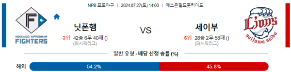 닛폰햄 세이부 NPB 분석 7월27일 14:00