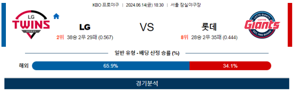 LG : 롯데 KBO 분석 6월14일 18:30