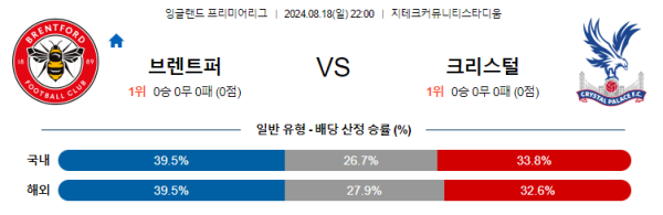 브렌트포드 크리스탈팰리스 프리미어리그 분석 8월18일 22:00