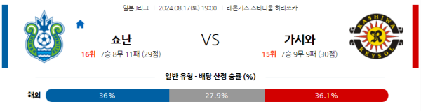 쇼난 가시와 J리그 분석 8월17일 19:00